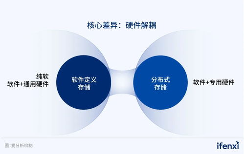 2023愛分析軟件定義存儲廠商全景報告 技術服務視角下的市場洞察