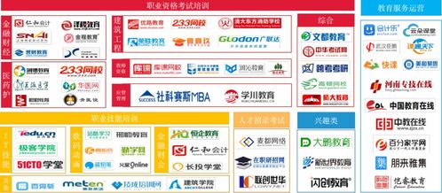 從產品到服務 保利威領跑職業教育技術服務商的底層邏輯