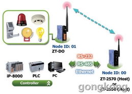 泓格科技發布新一代產品zt-2053，提升技術服務新標桿