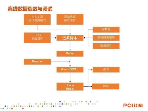 軌交產品事業部技術培訓系列 12月技術分享會