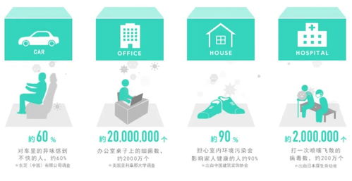 一項神奇的技術，兩個不俗的產品 技術服務的雙核引擎