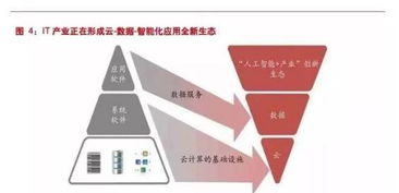 技術為舟，生態為海 云計算與人工智能如何重塑產業格局與企業命運